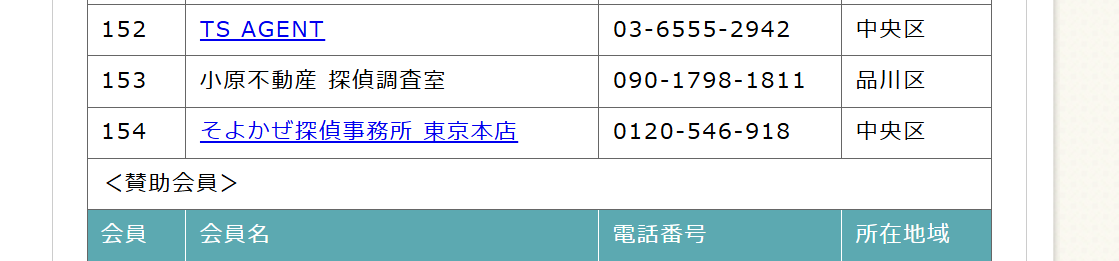 贊助会員の一覧表。列は会員、会員名、電話番号、所在地地域。数件の会員名と電話番号が表示されています。